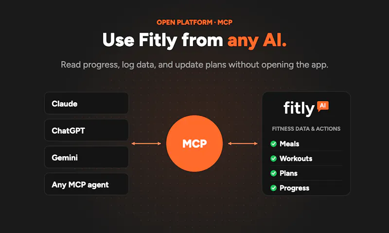 Fitly AI screenshot 6