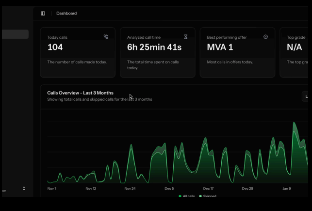 CallAnalyze.ai gallery image