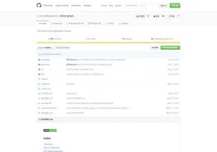 Define a world and generate random stories gallery image