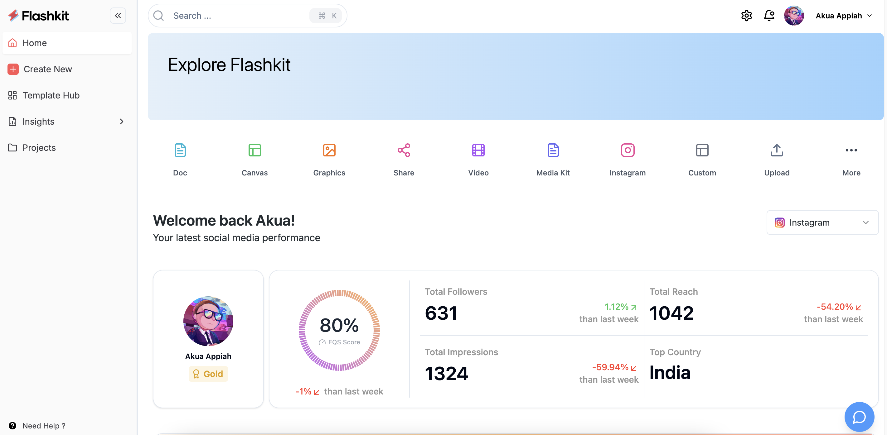 FlashKit MVP เปิดตัว - ชุดเครื่องมือแพลตฟอร์มที่ออกแบบมาเพื่อเพิ่มขีดความสามารถของผู้สร้างและผู้มีอิทธิพล media 1