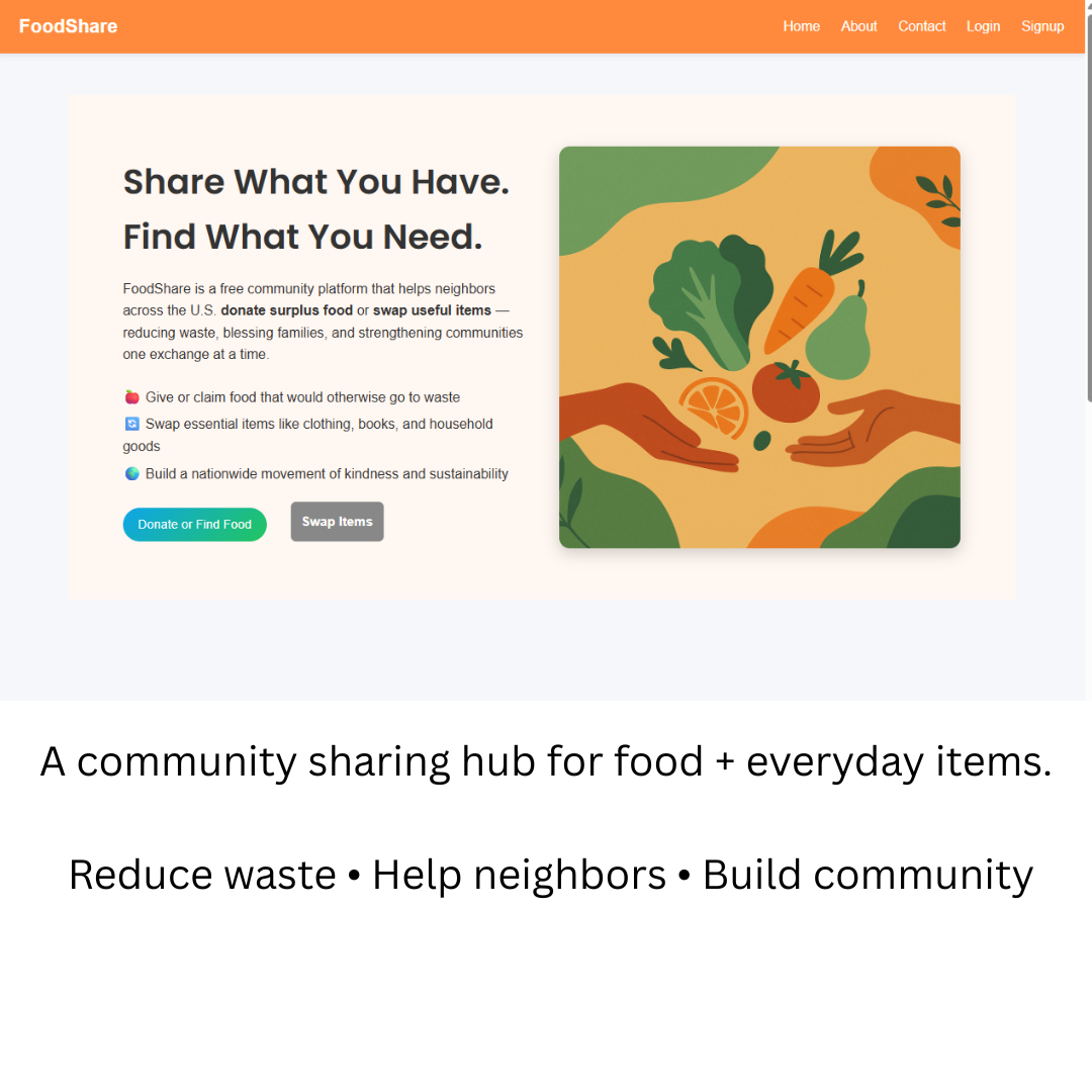 FoodShare 2.0 - Main product screenshot demonstrating key features and user interface