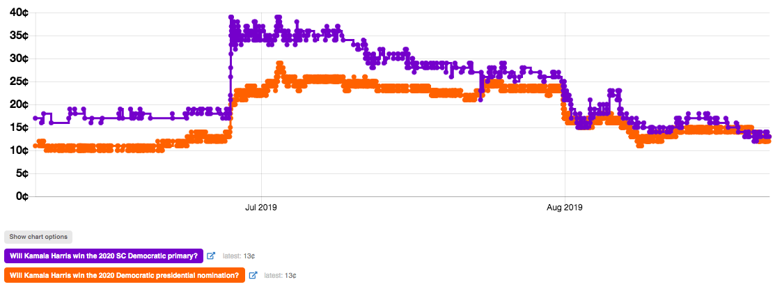 Political Alert Engine