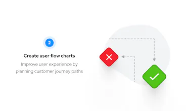 Ant Design System for Figma gallery image