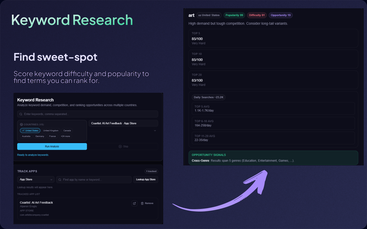 KeywordLens AI - Screenshot 2 showing product features and functionality