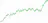 SwiftUI Stock Charts for iOS