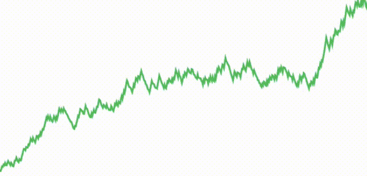 SwiftUI Stock Charts for iOS