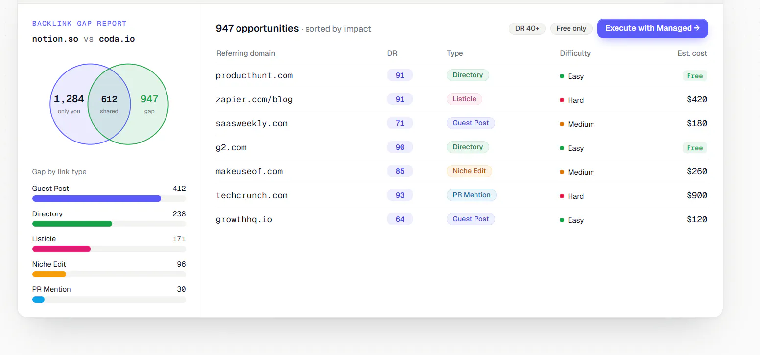 Backlink Agent gallery image