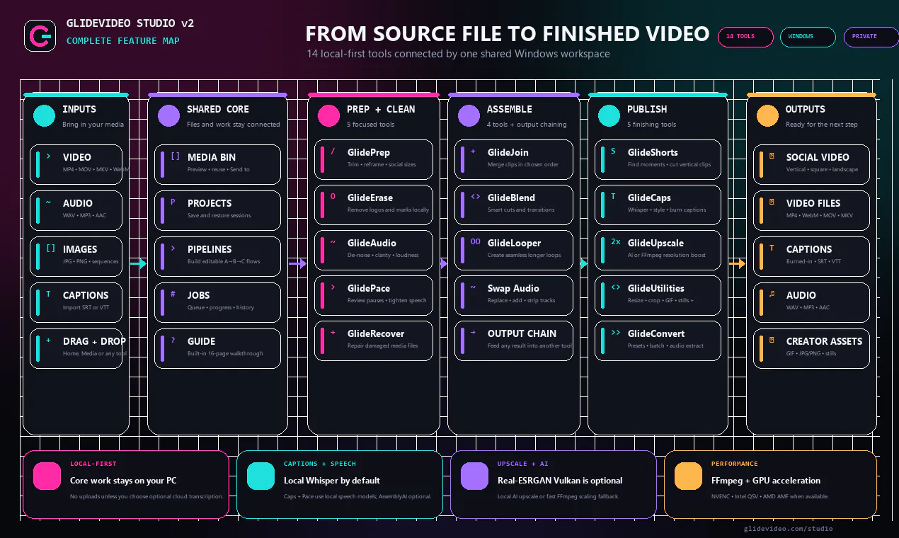 GlideVideo Studio v2 gallery image