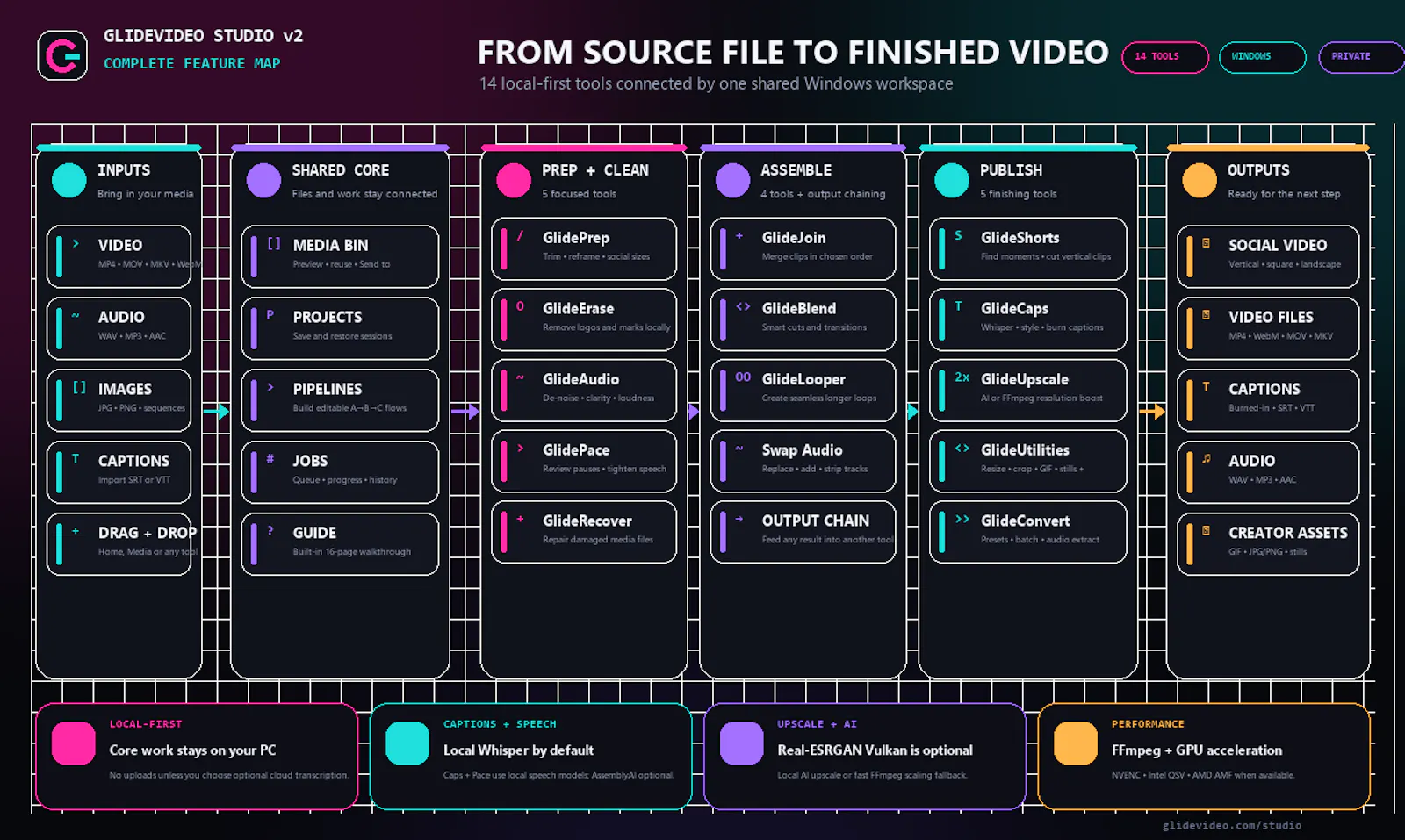 GlideVideo Studio v2 screenshot 4