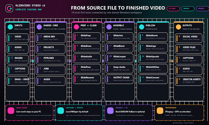 GlideVideo Studio v2 screenshot 4