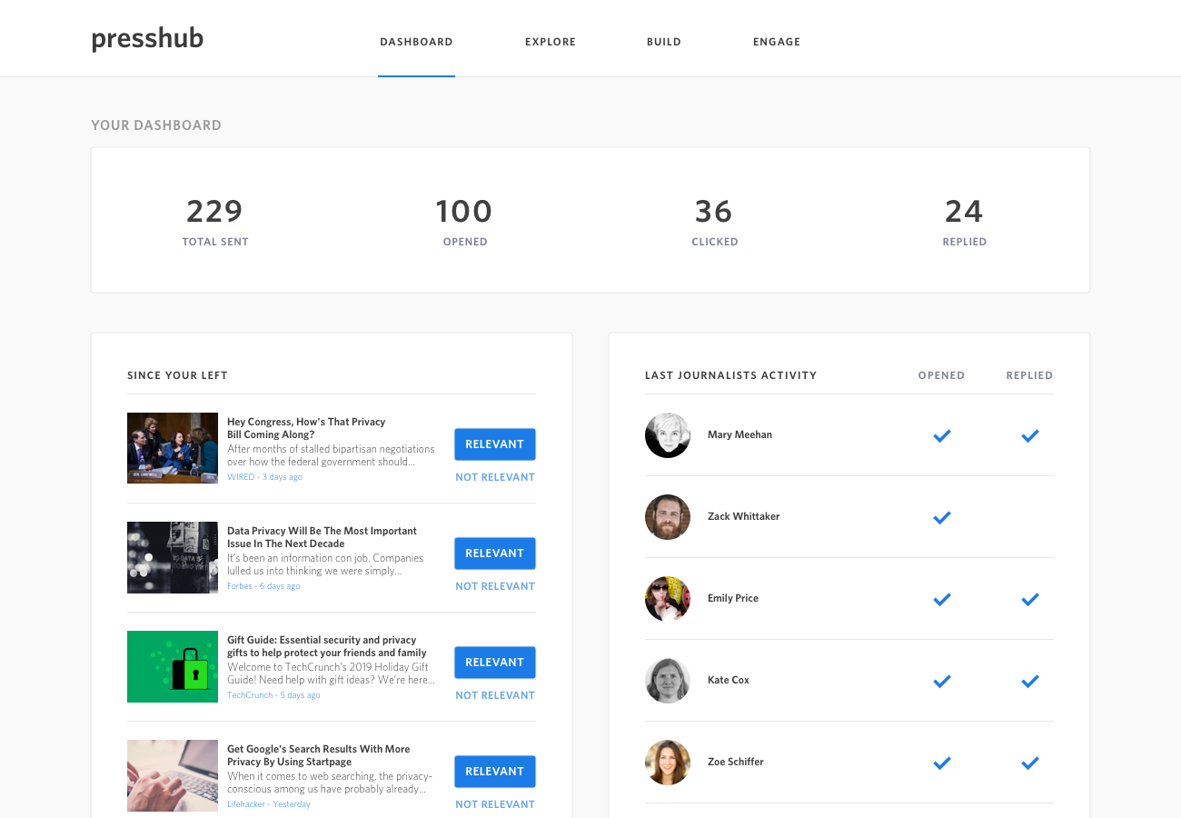 PressHub gallery image