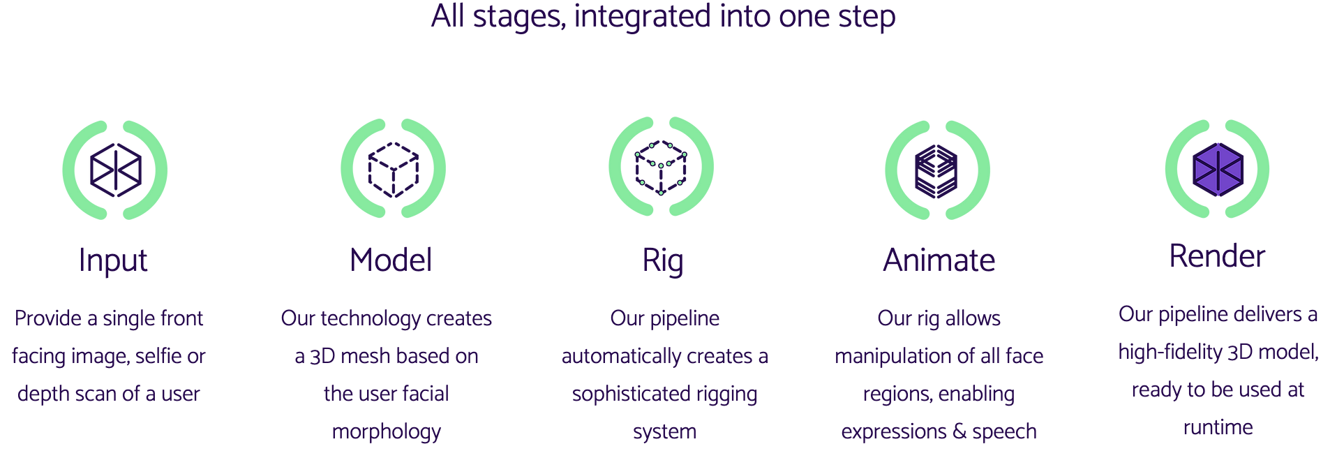 Didimo Digital Humans gallery image