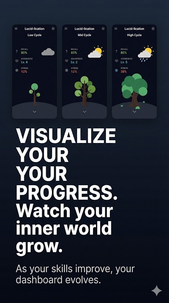 Luli - Lucid Applikation gallery image