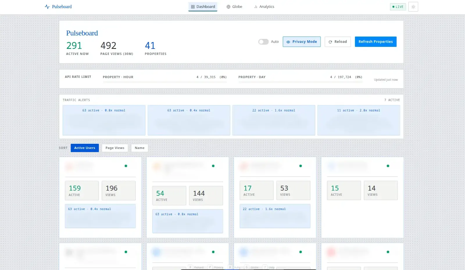 GA4 Dashboard screenshot 2