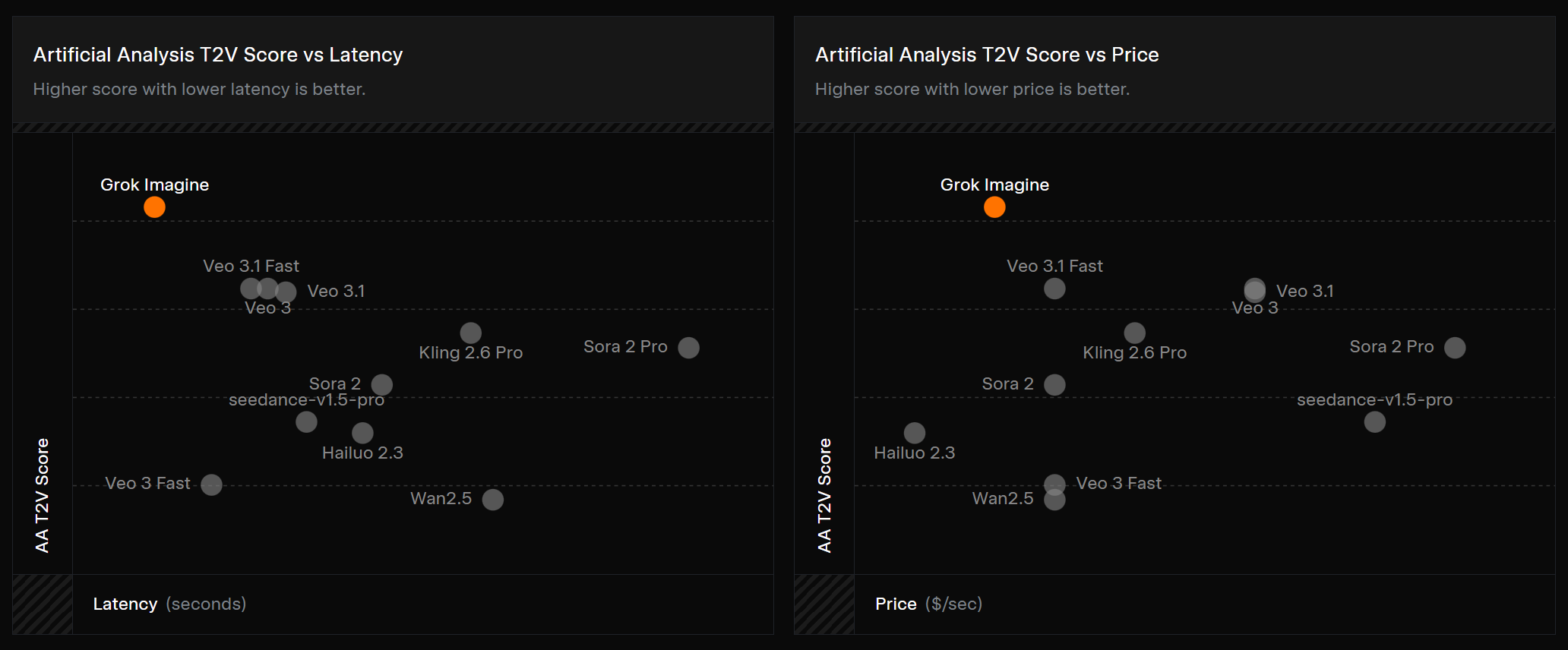 Grok Imagine API gallery image