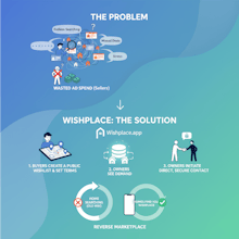 WishPlace. What if Homes Found You? gallery image