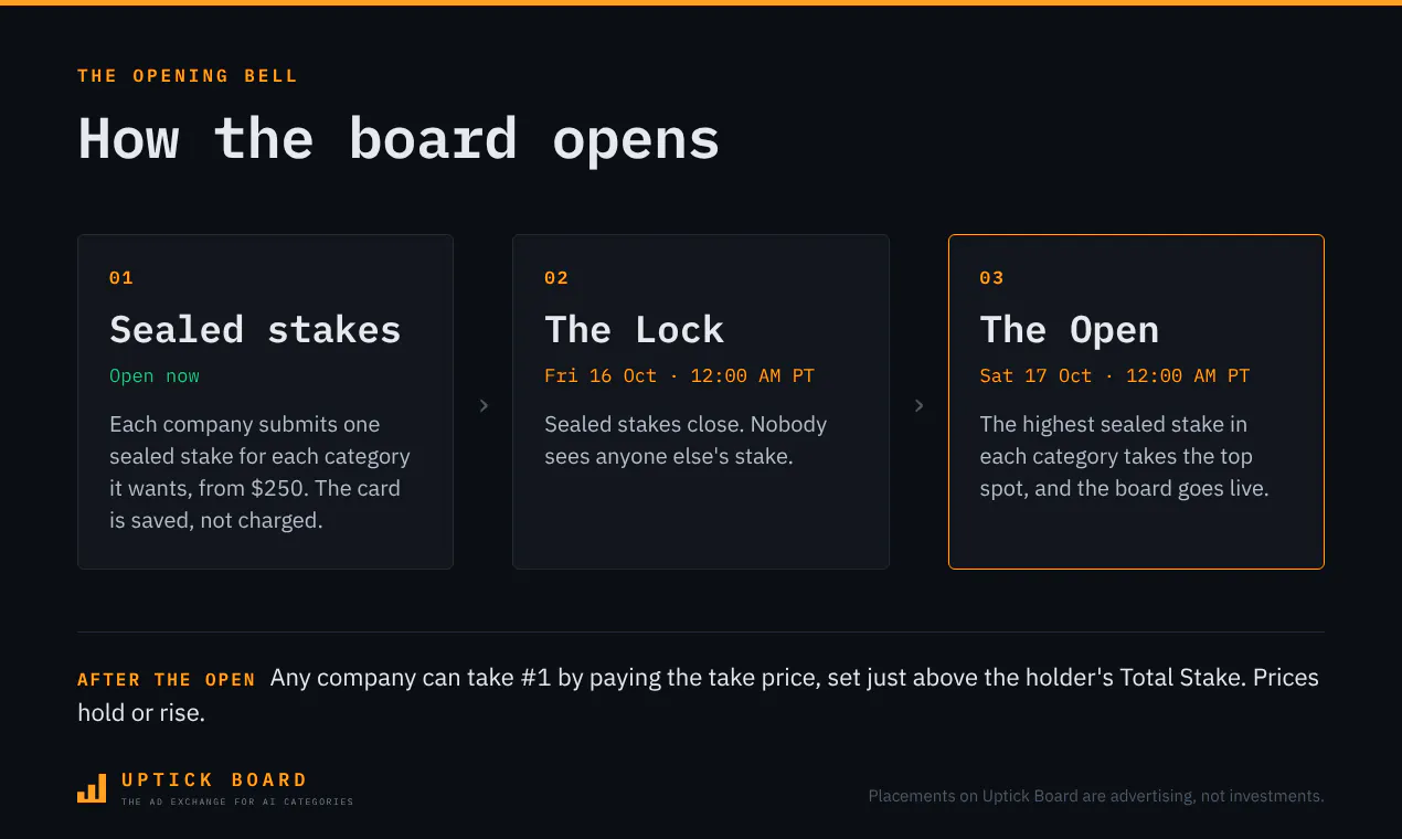 Uptick Board gallery image