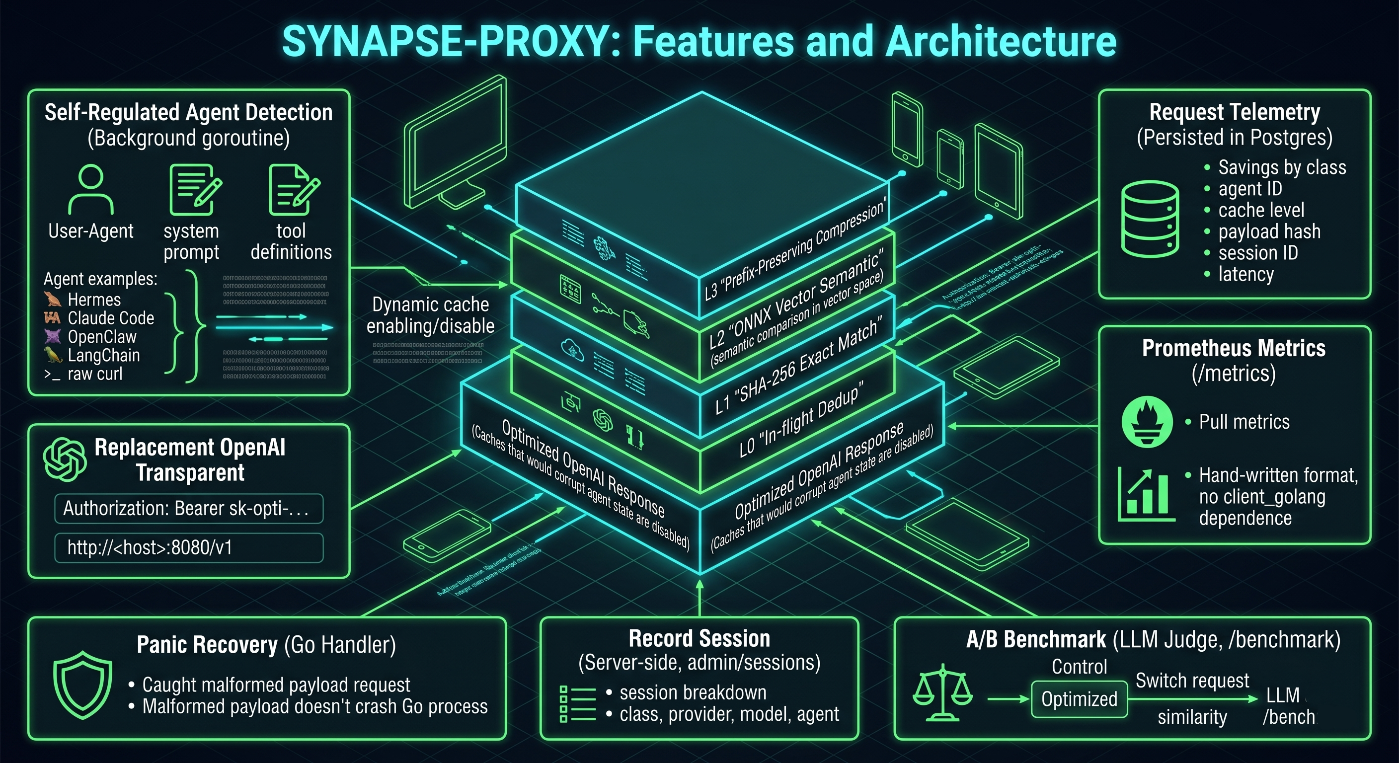 Synapse proxy gallery image