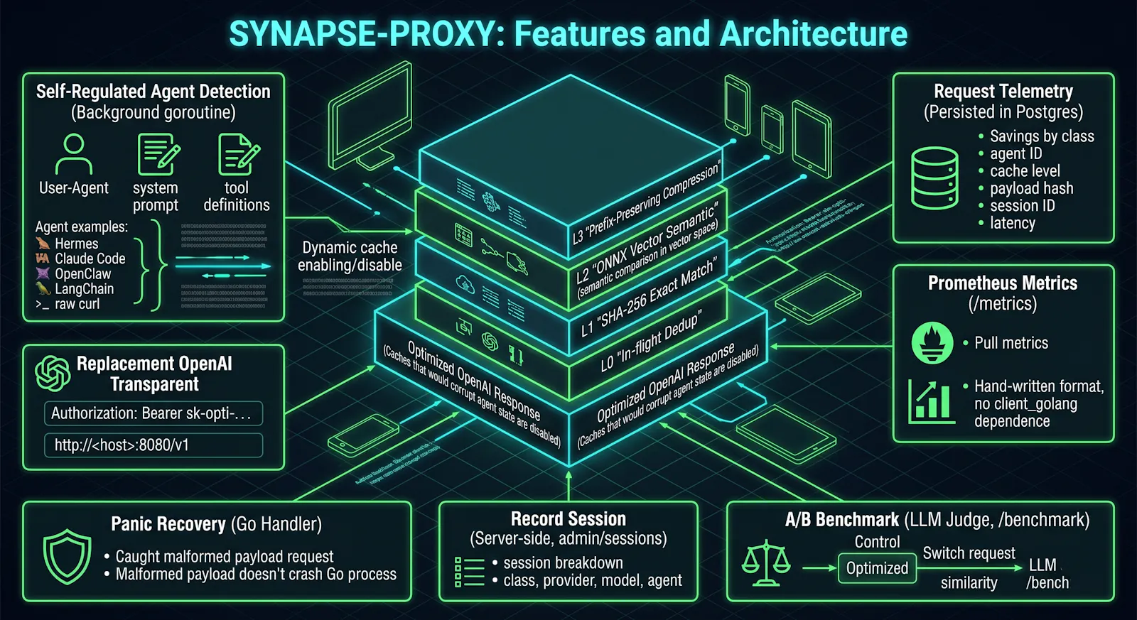 Synapse proxy screenshot 2