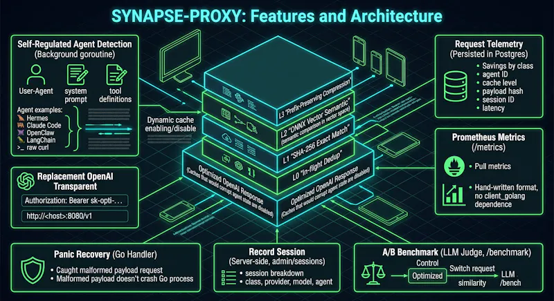 Synapse proxy screenshot 2