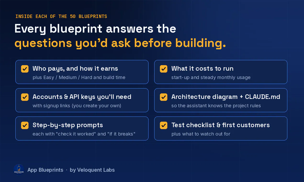 App Blueprints gallery image