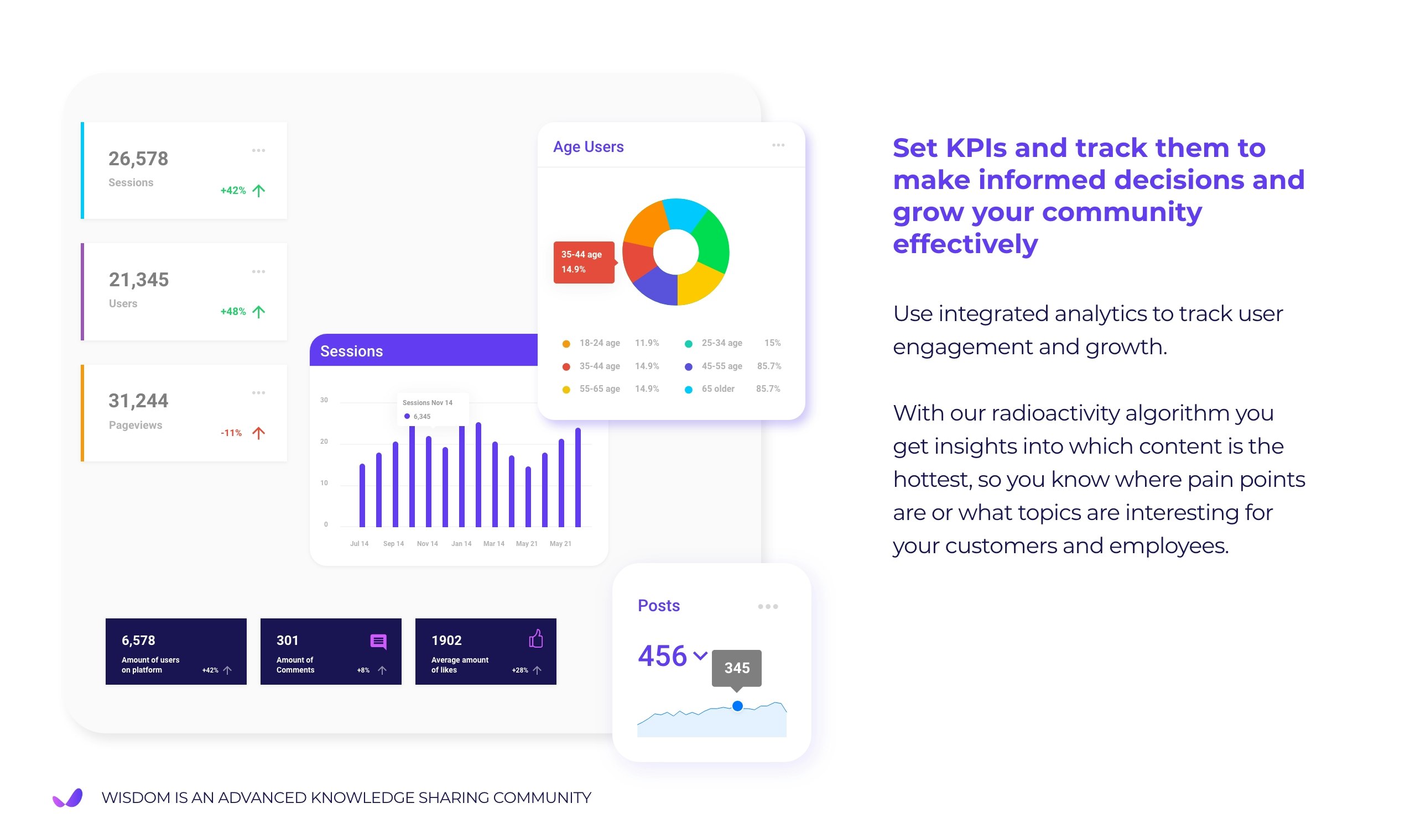 Wisdom Community gallery image