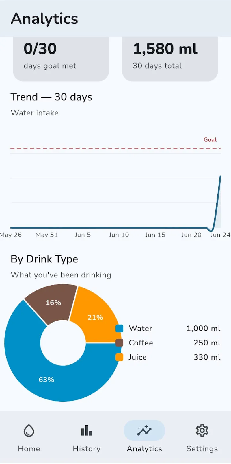 Hydrate Yourself - Water Reminder app screenshot 2