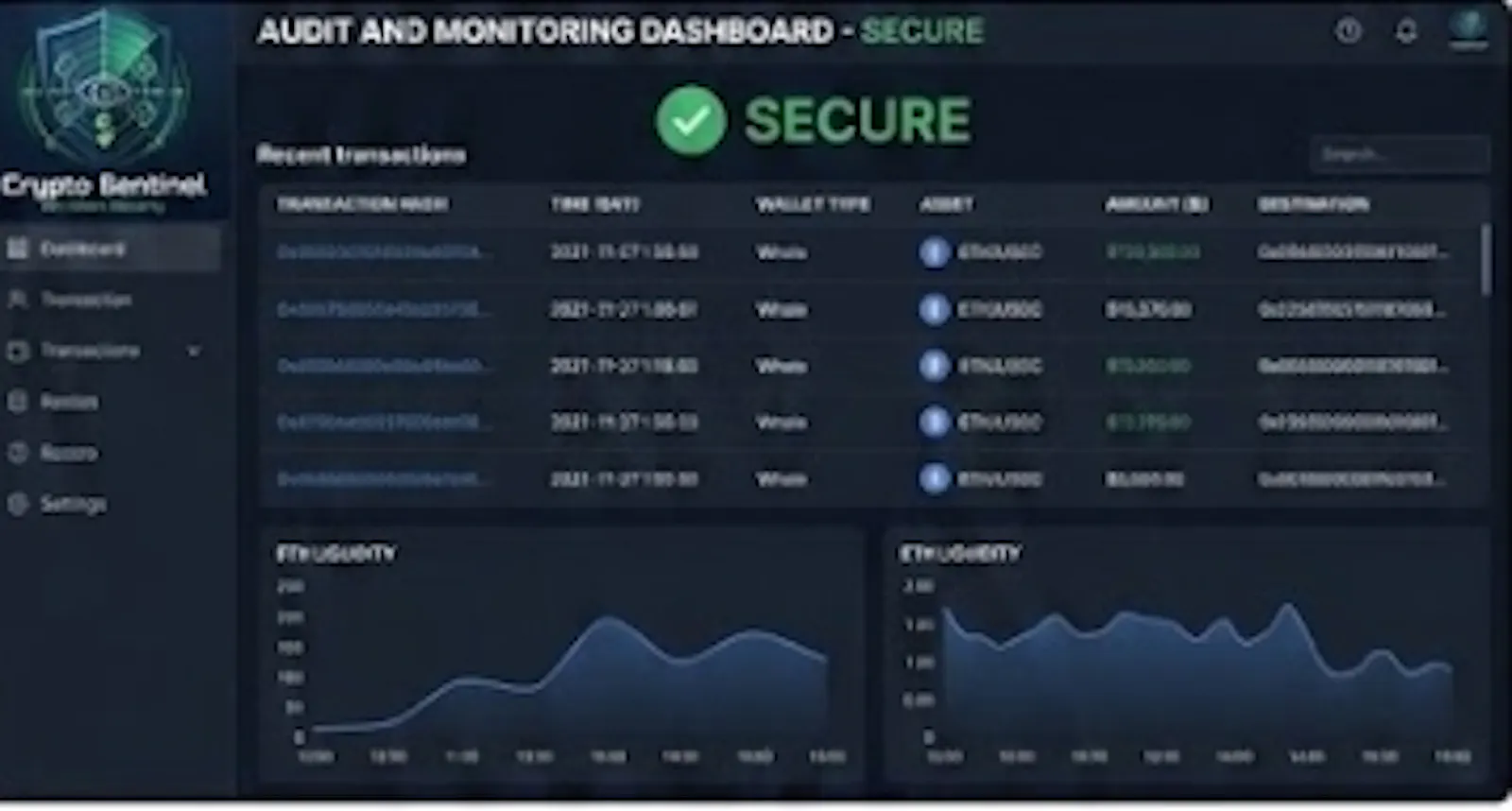 Crypto Sentinel screenshot 1