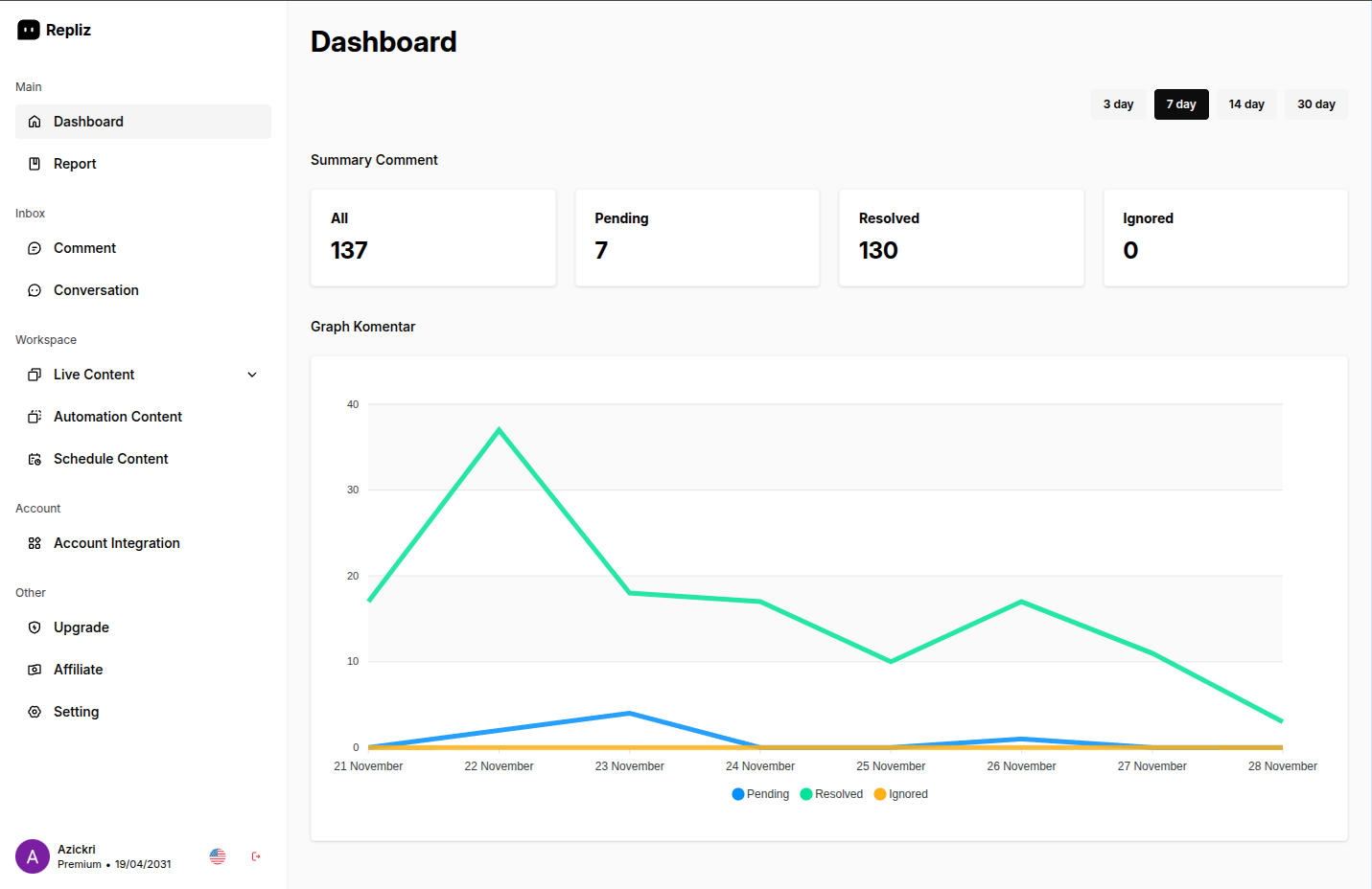 Repliz gallery image