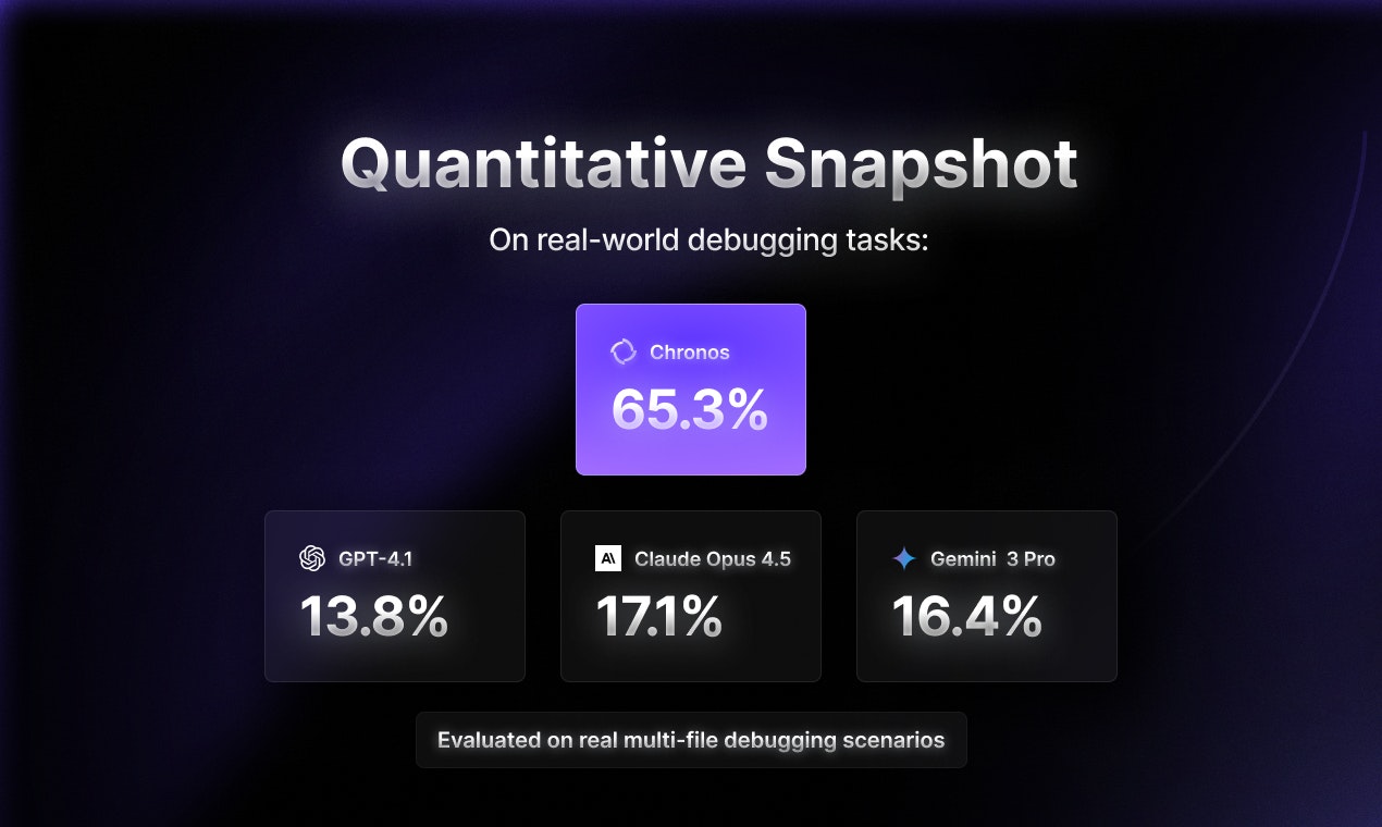 Kodezi Chronos-1 gallery image