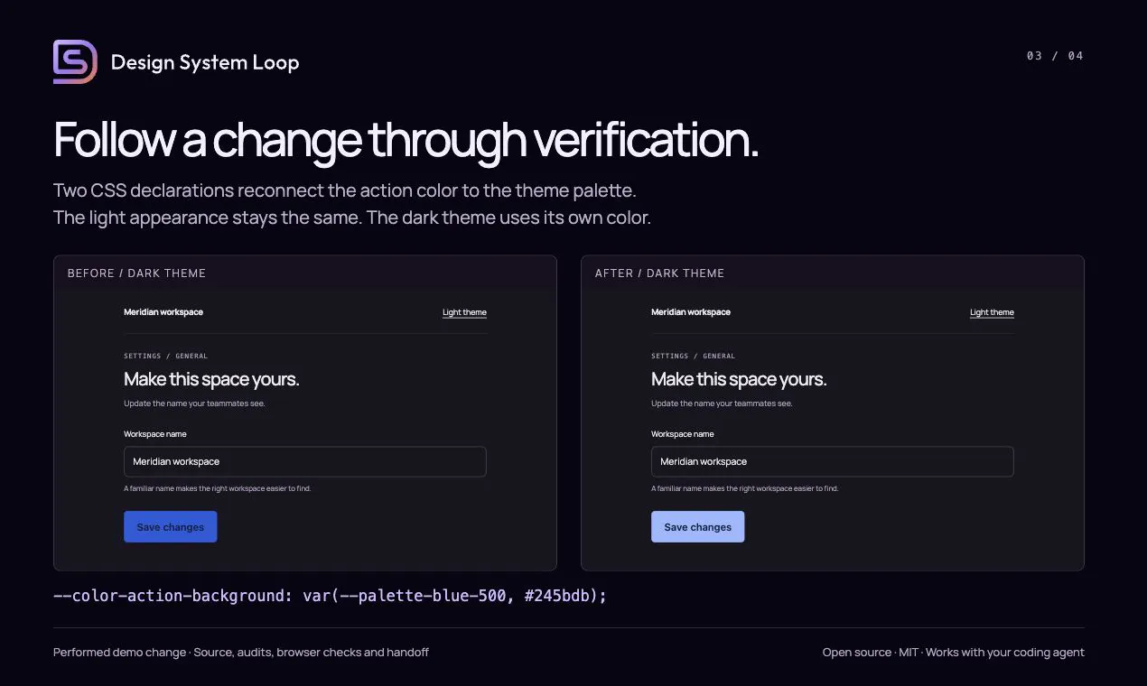 Design System Loop gallery image