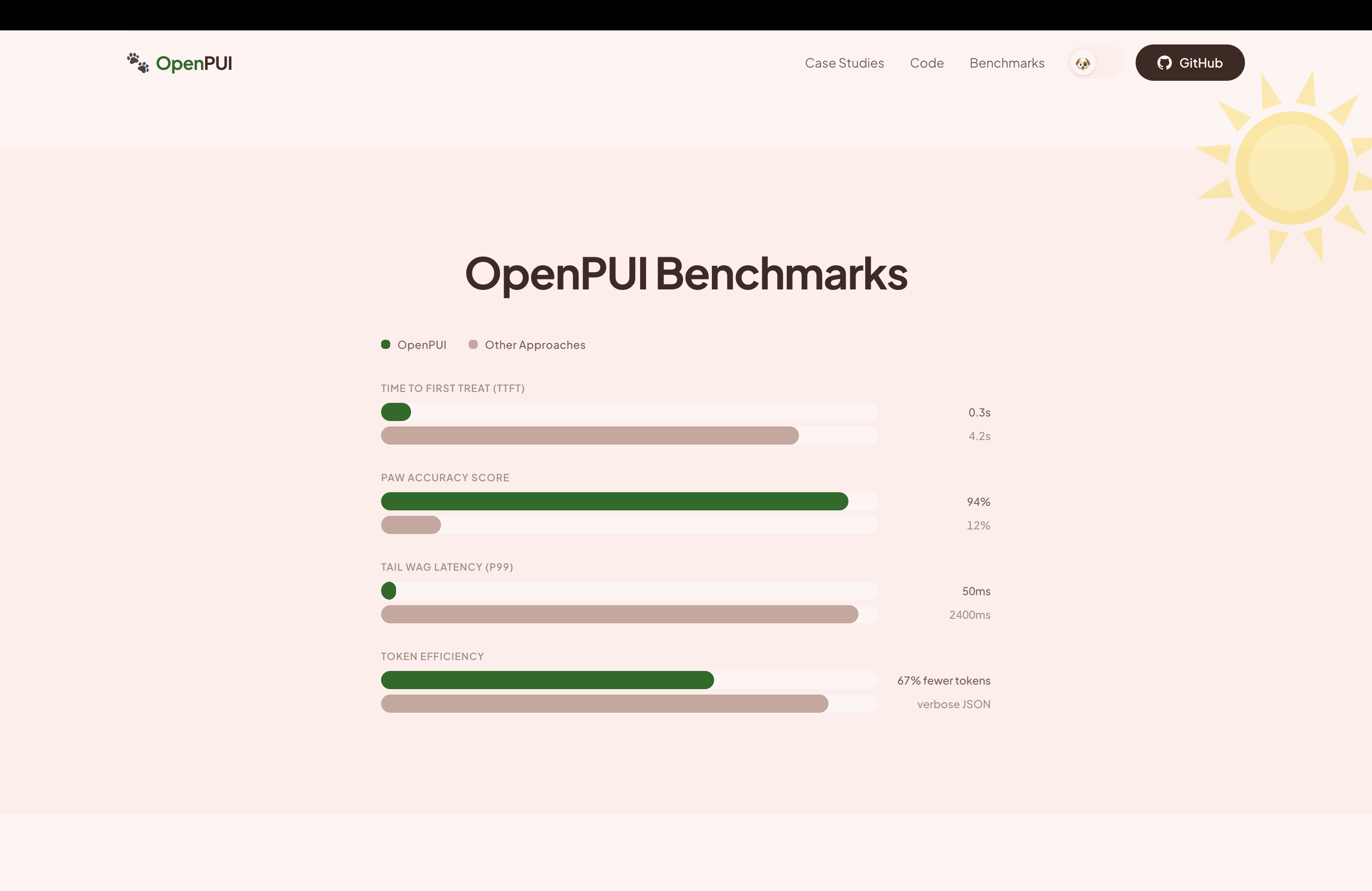 OpenPUI gallery image