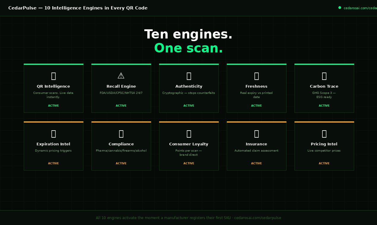 CedarPulse — Every Product Has a Pulse gallery image