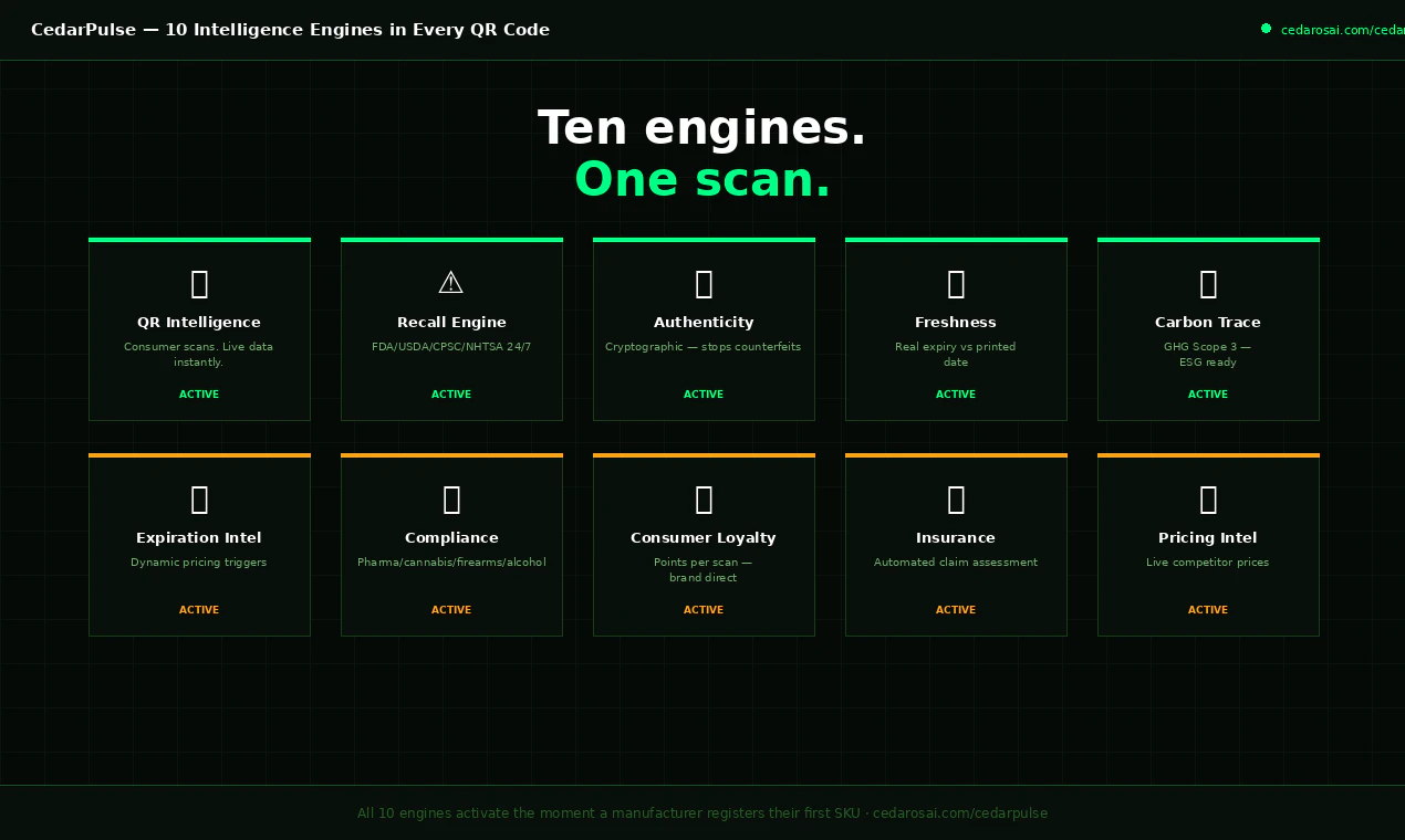 CedarPulse — Every Product Has a Pulse screenshot 3