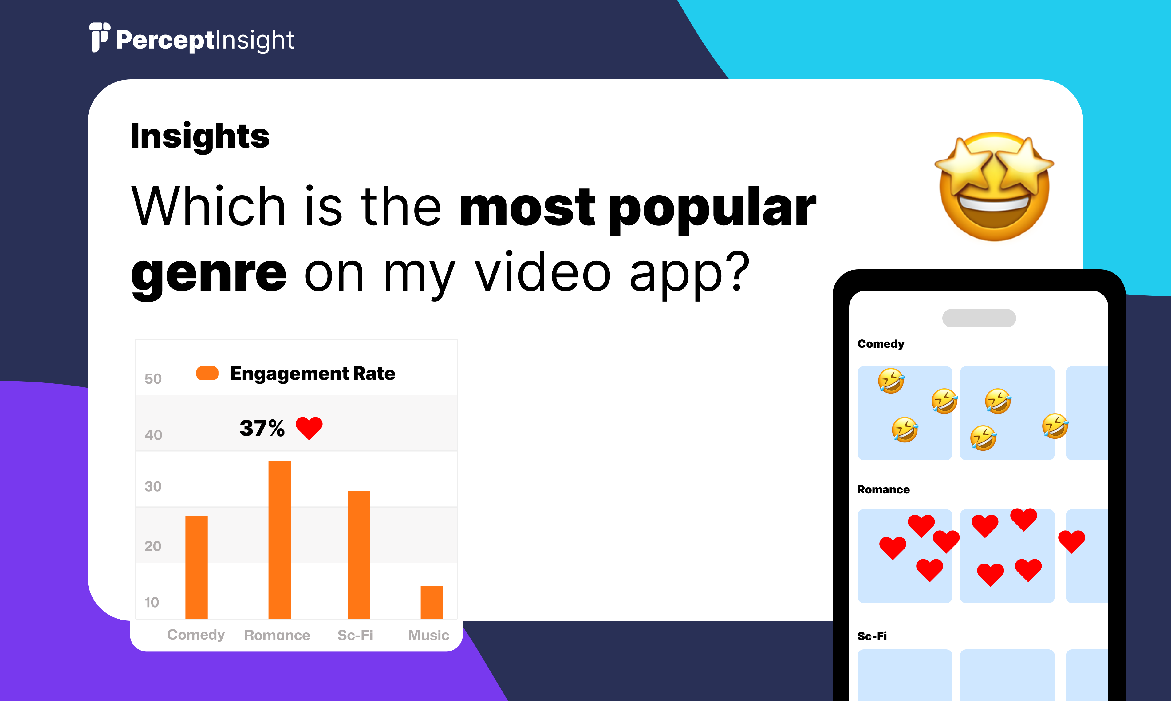 PERCEPTINSIGHT - Платформа, которую ваш стартап заслуживает анализа и расти. медиа 10