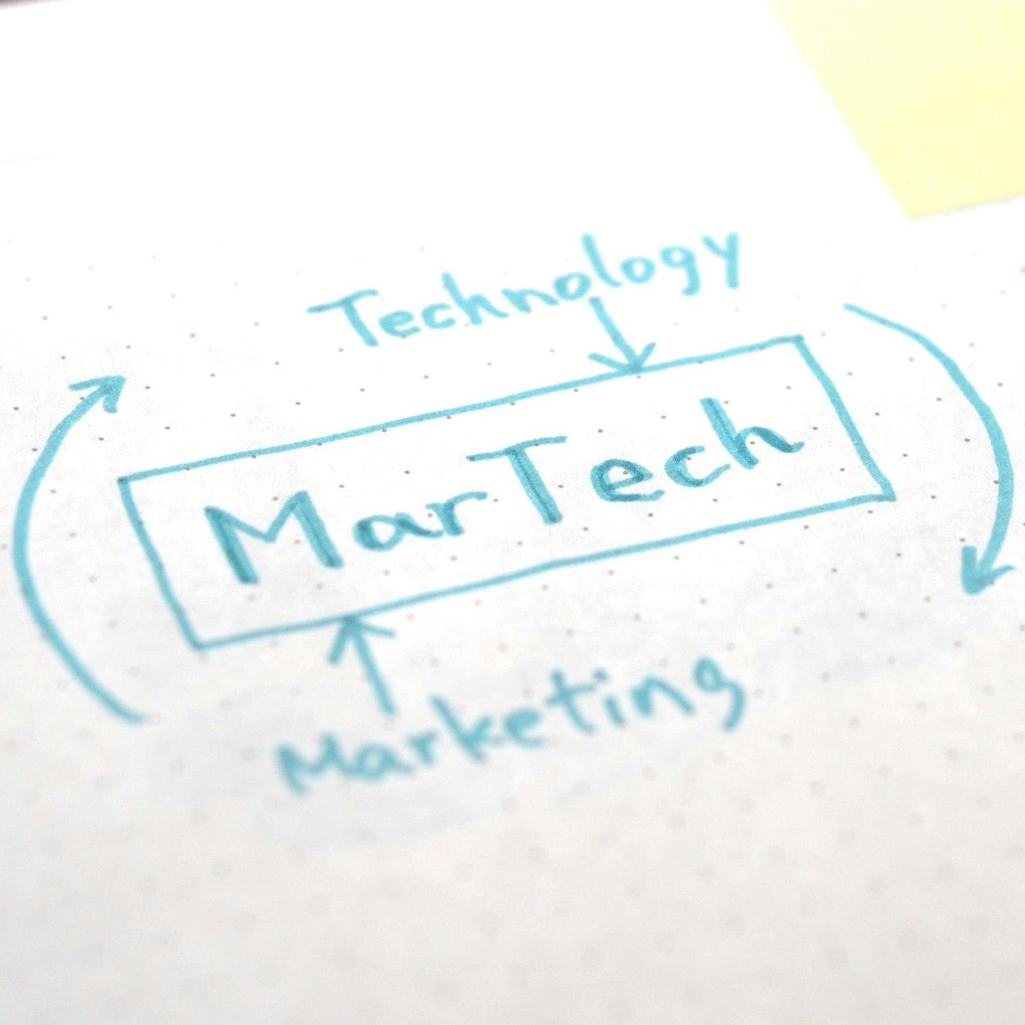 Marketing Tech Evaluation