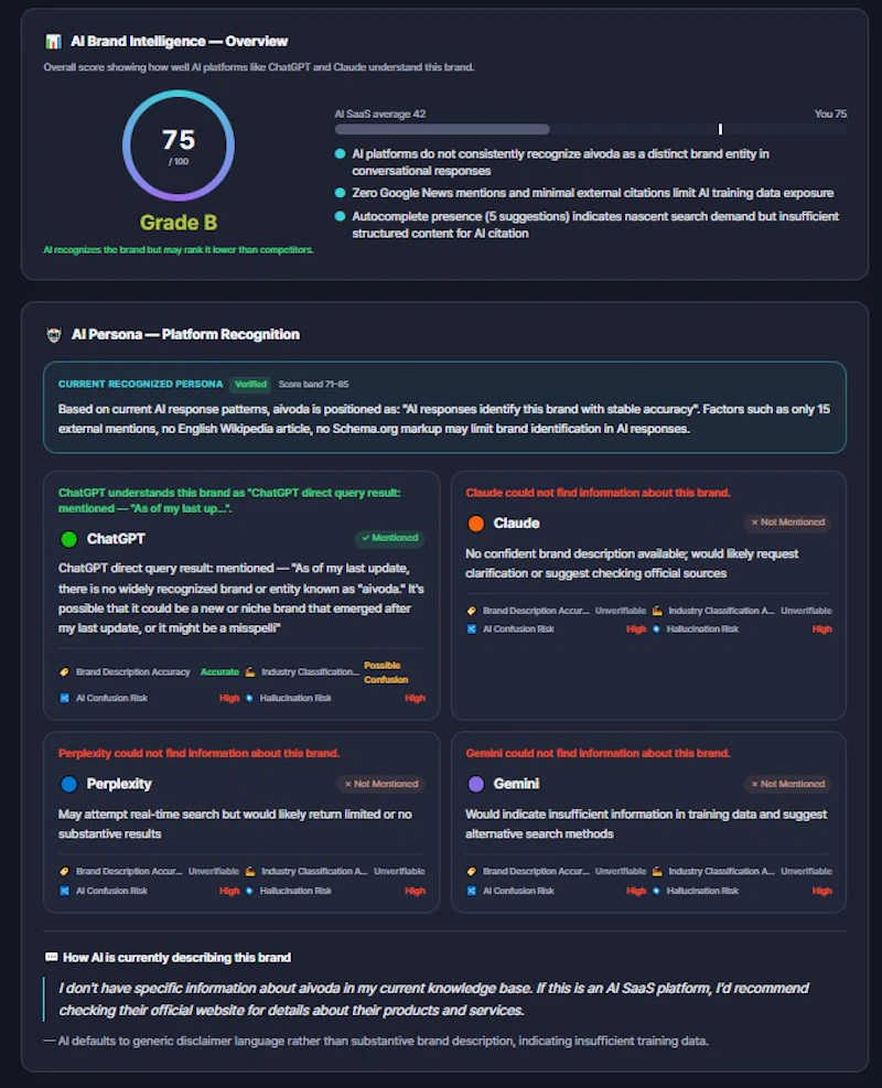 Aivoda screenshot 2