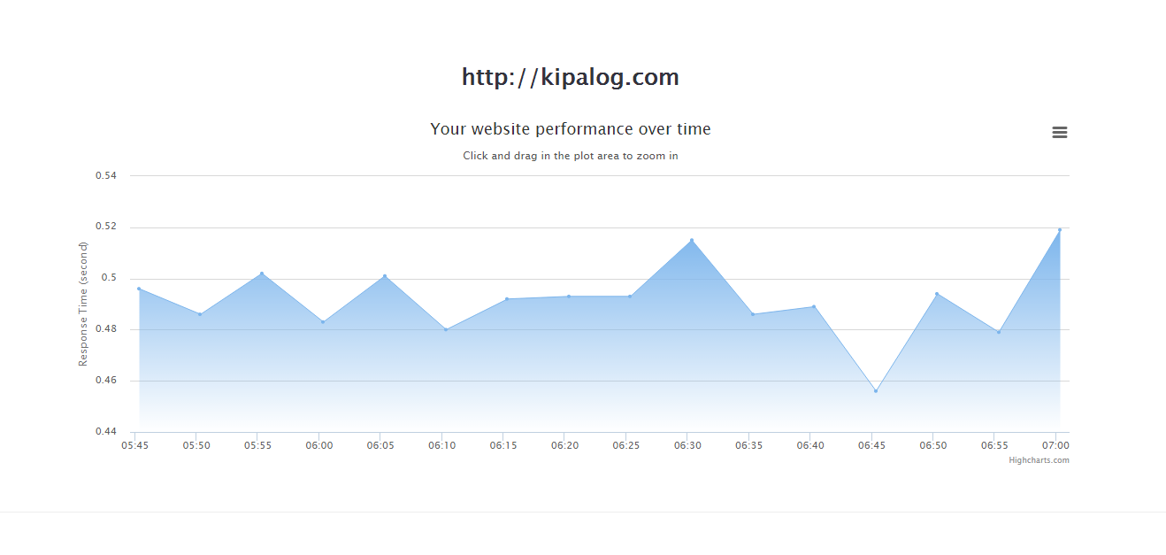 UpTime - Get notified when your website die gallery image