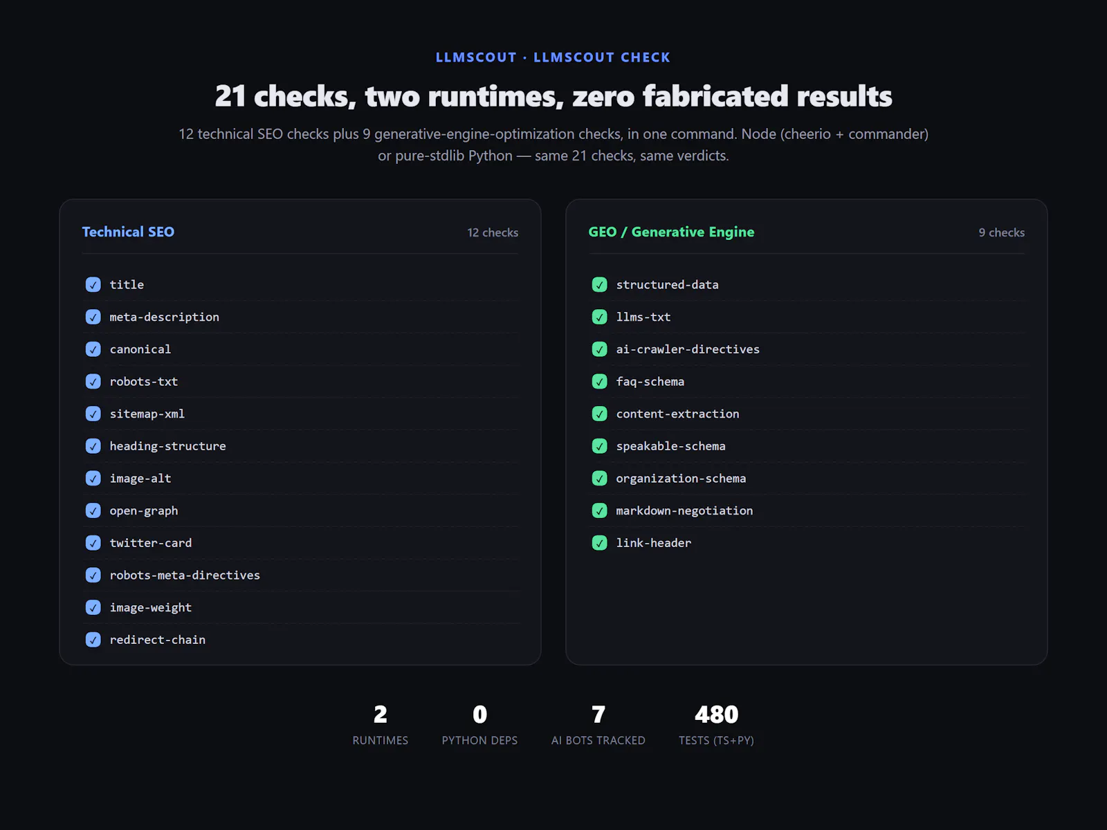 LLMScout screenshot 4