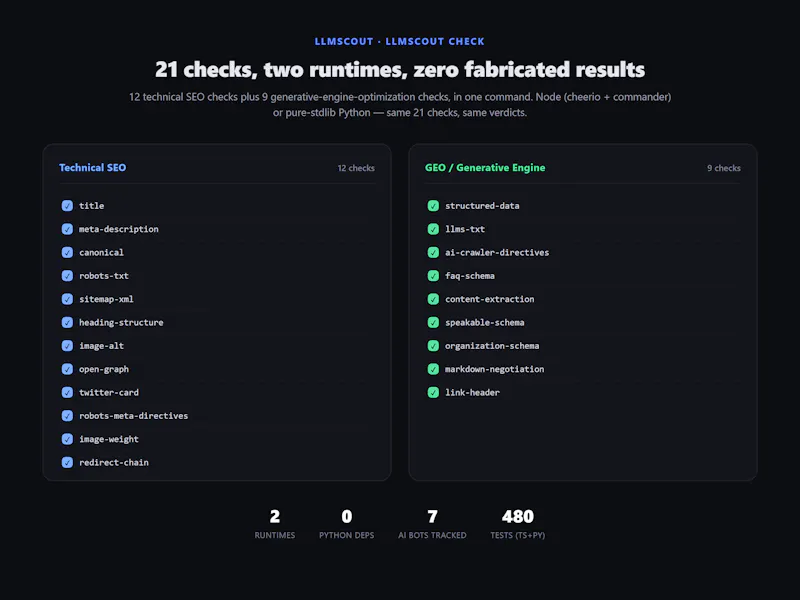 LLMScout screenshot 4