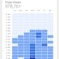 Google Analytics for iOS