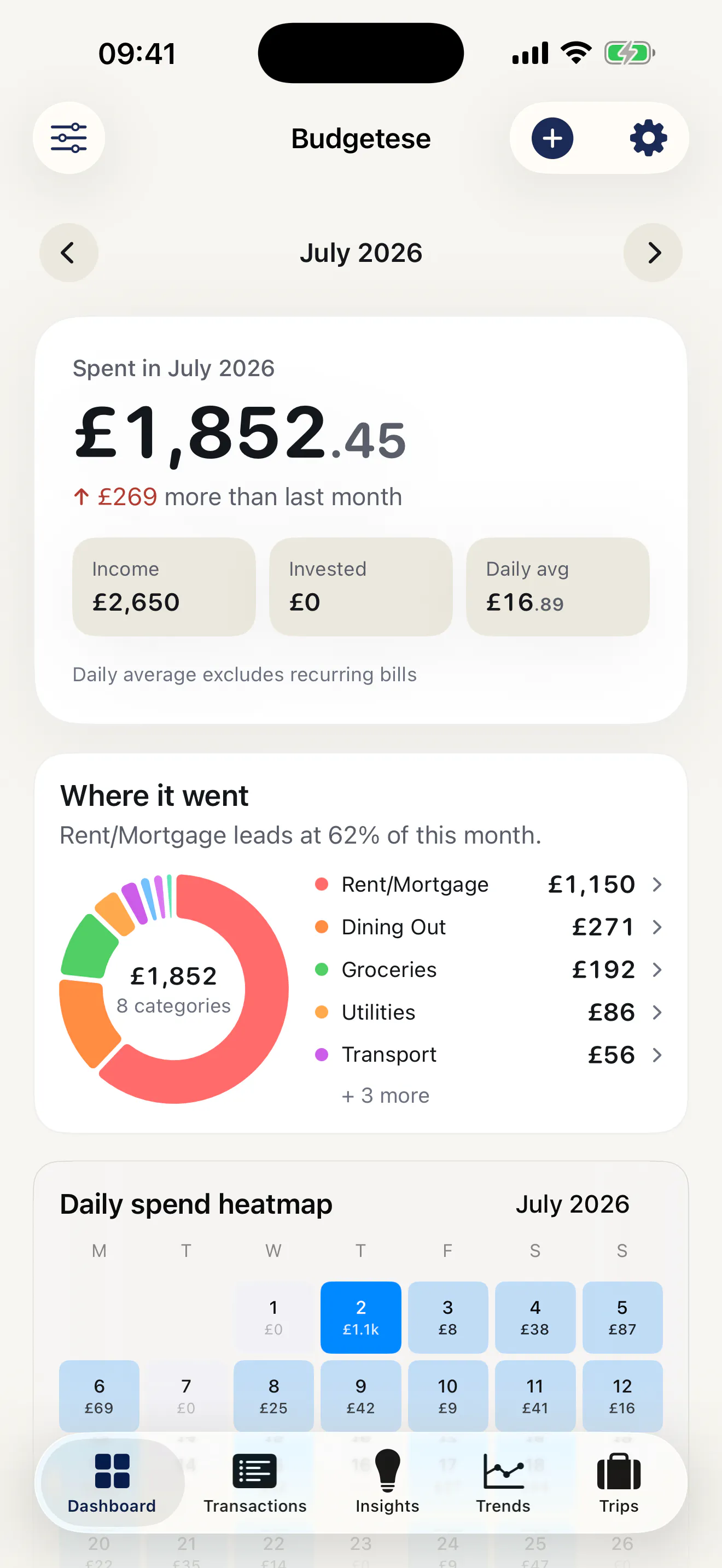 Budgeting gallery image