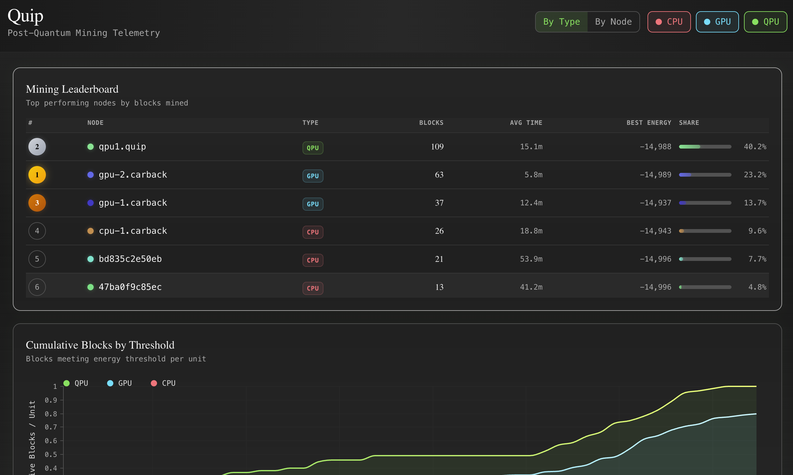 Quip Network gallery image