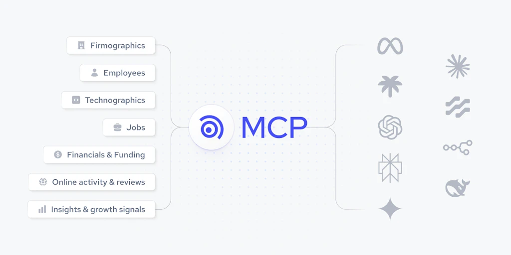 Coresignal 數據搜尋:獲取企業與專業人士的最新公開網路數據