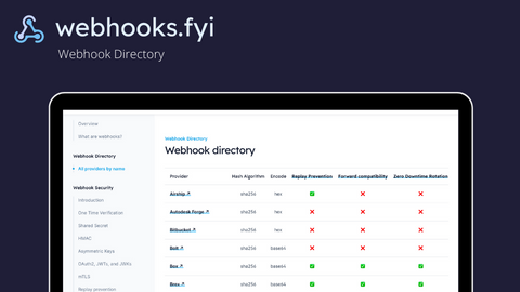 Media Webhooks.fyi 3