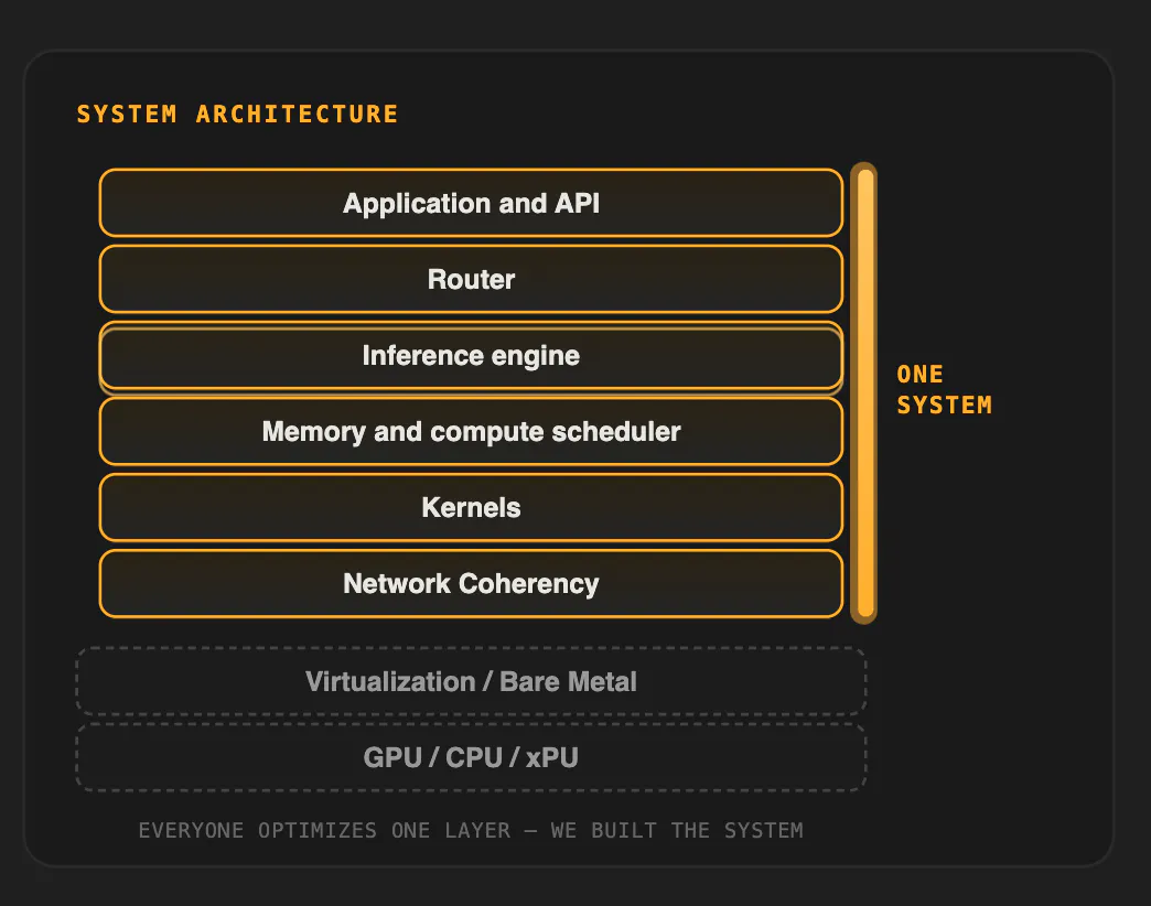 OpenInfer gallery image