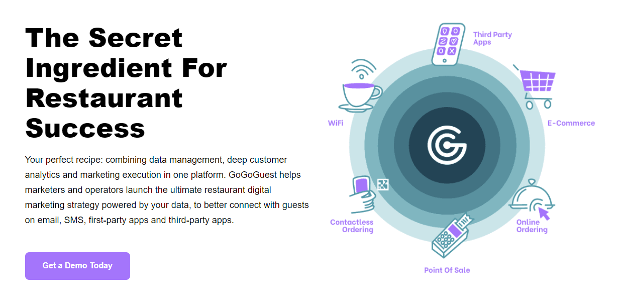 GoGoGuest gallery image