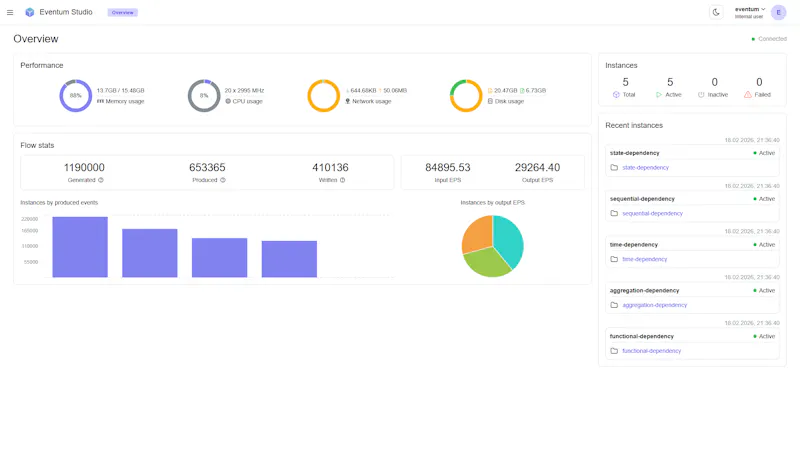 Eventum screenshot 9