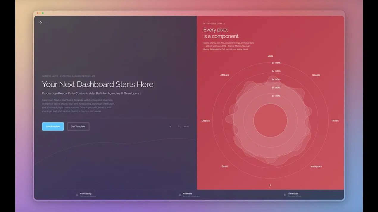 Immerse Layer Marketing Dashboard product