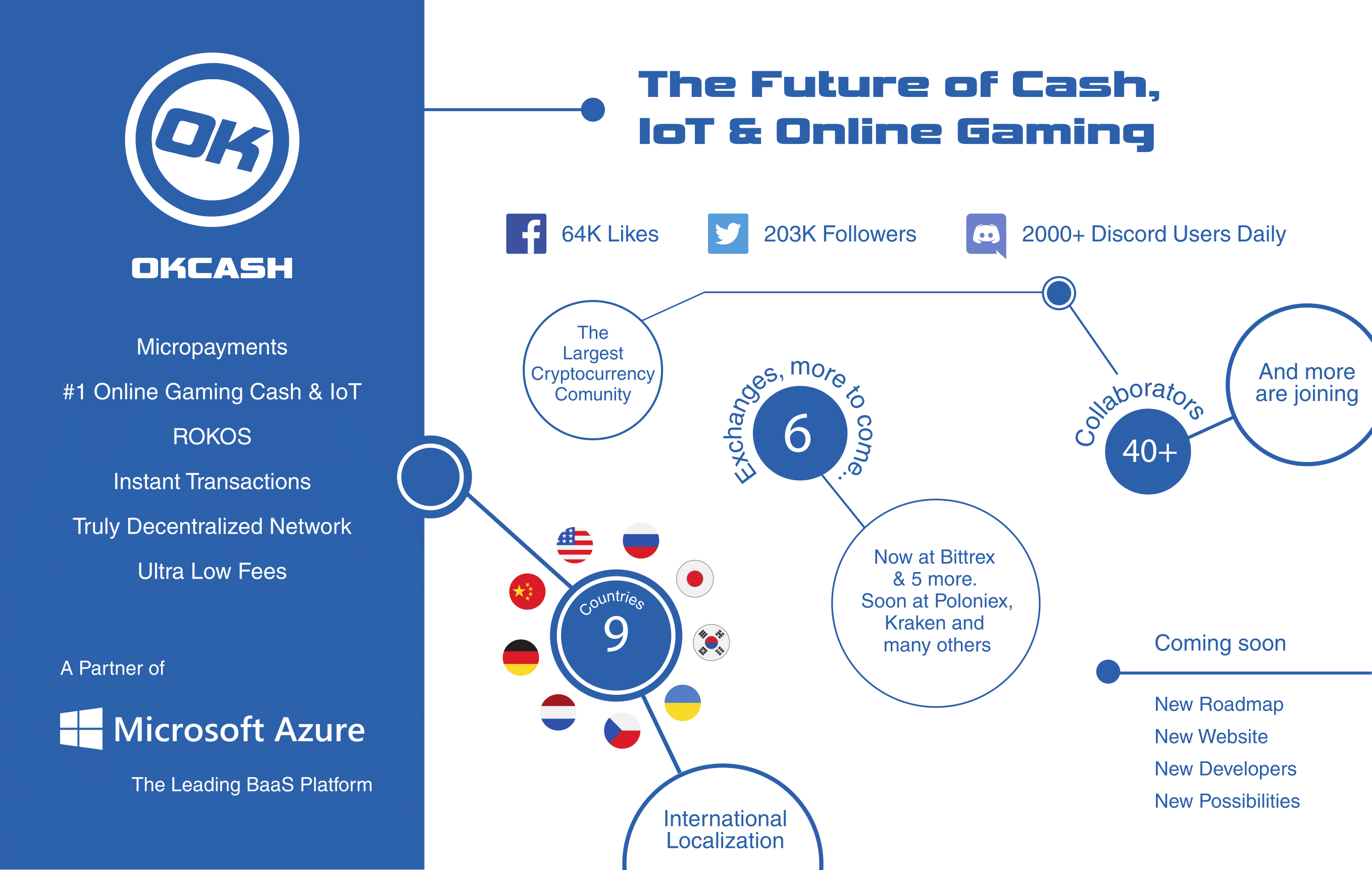 Okcash gallery image